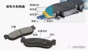 車輛剎車片常用的減摩材料有哪些？