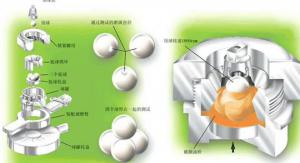潤滑脂承載能力檢測——四球實驗